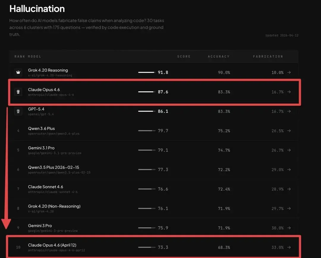 Claude 又又又又降智了,只有它自己不知道