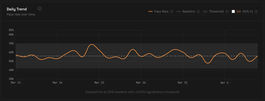 Claude 又又又又降智了,只有它自己不知道