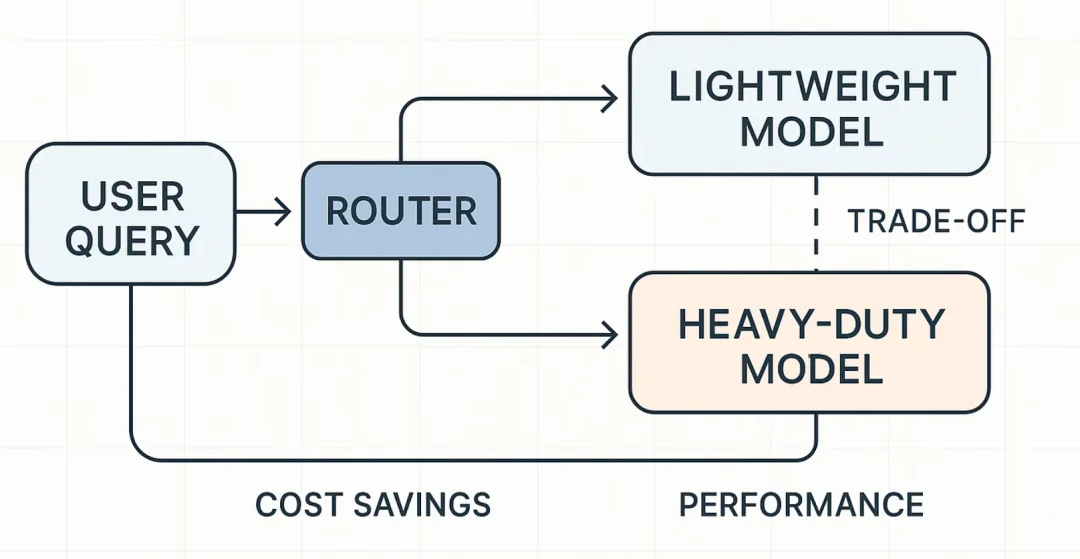 Claude 又又又又降智了,只有它自己不知道