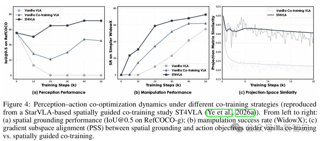 统一VLA范式!港科大开源StarVLA乐高式架构,复现成本大幅降低