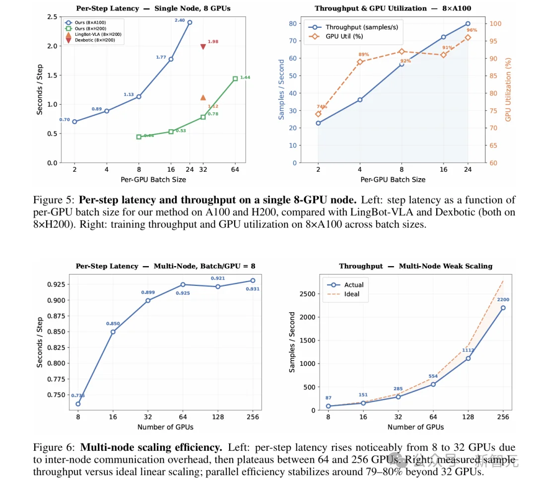 统一VLA范式!港科大开源StarVLA乐高式架构,复现成本大幅降低