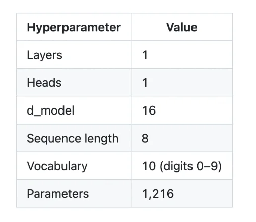 在一台1970年代的PDP-11上训练Transformer需要多久?答案是5.5分钟