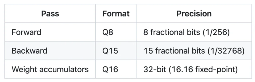 在一台1970年代的PDP-11上训练Transformer需要多久?答案是5.5分钟