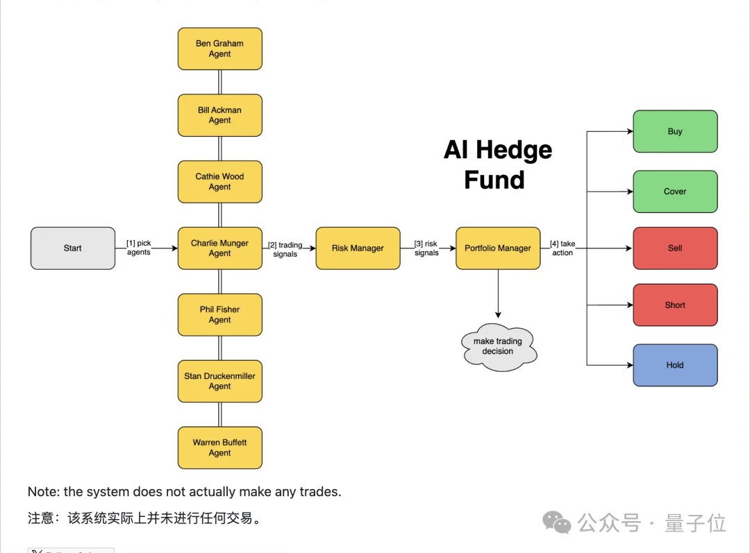 有人把巴菲特芒格炼化成Agent，然后开源了…
