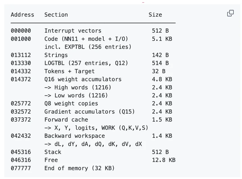 在一台1970年代的PDP-11上训练Transformer需要多久?答案是5.5分钟
