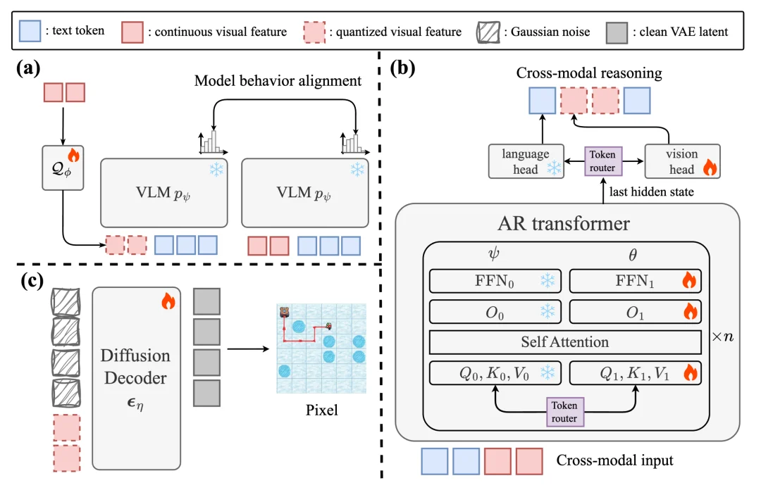 上海交大DENG Lab提出「LatentUM」:Unified Model的真正「战场」在视觉推理与世界模型