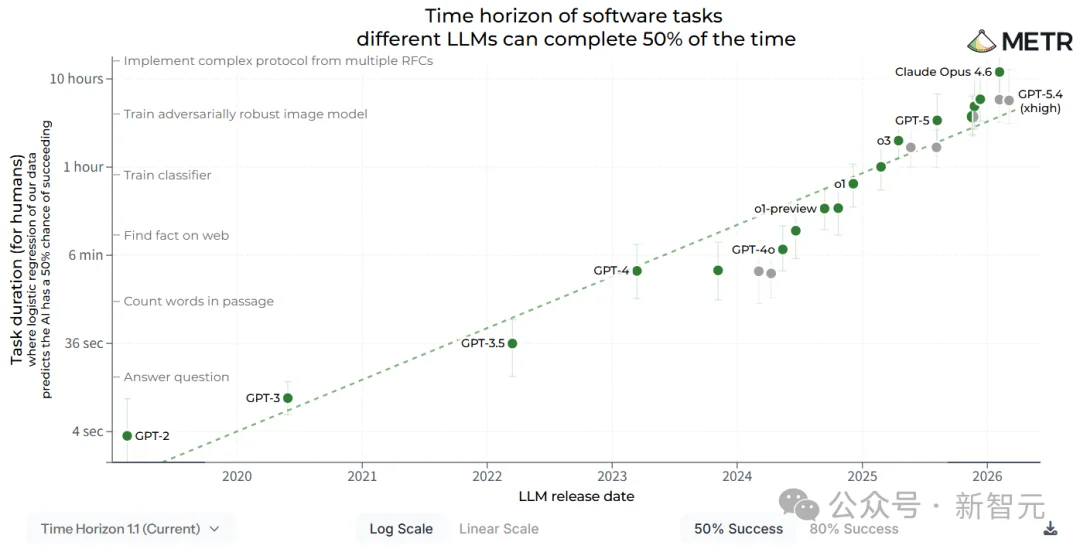 清华2年前预言，正成为全球共识！Meta等三大AI机构已得出同一结论