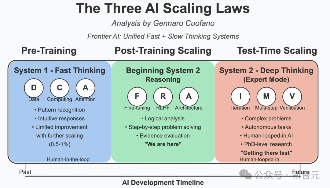 清华2年前预言，正成为全球共识！Meta等三大AI机构已得出同一结论
