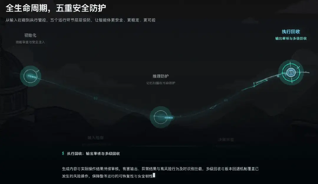 养虾「不可能三角」:好用、好玩、安全,复旦这个「00后」团队做到了!