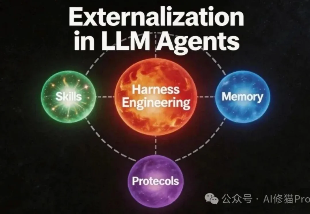 Harness，才是Agent时代统管一切的基座｜交大综述解读Memory、Skills、Protocols