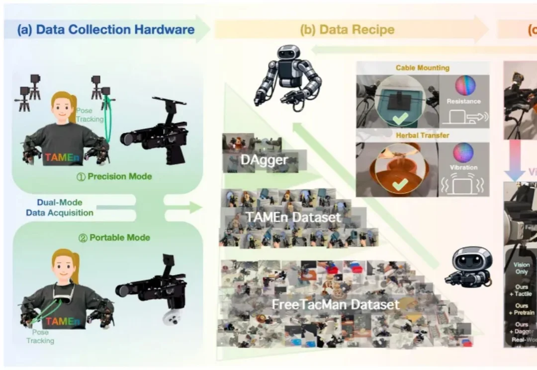 港大×复旦×上交：视触觉融合+闭环纠错，让机器人双臂协作不再「盲操」