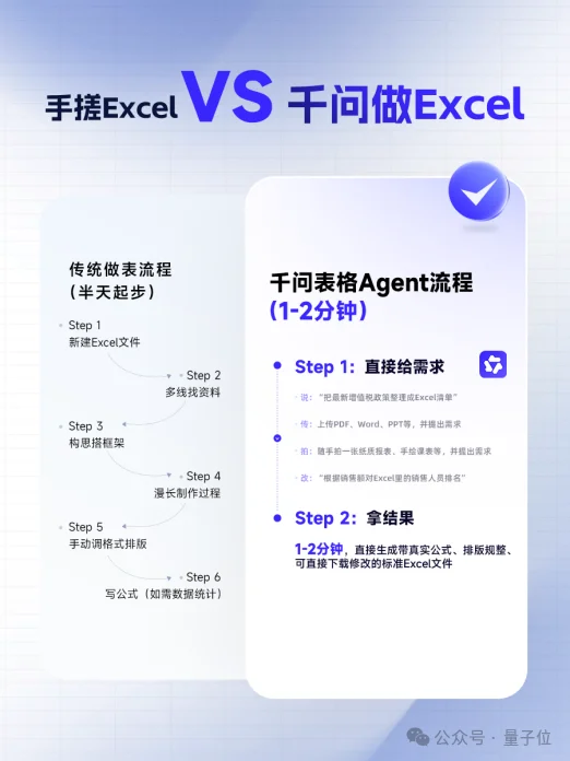 什么Excel这函数那公式,我千问永远一步搞定