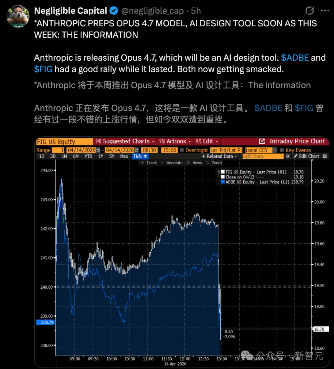 Claude Opus 4.7刚刚曝光！Claude Code一夜重构，7x24小时替你打工
