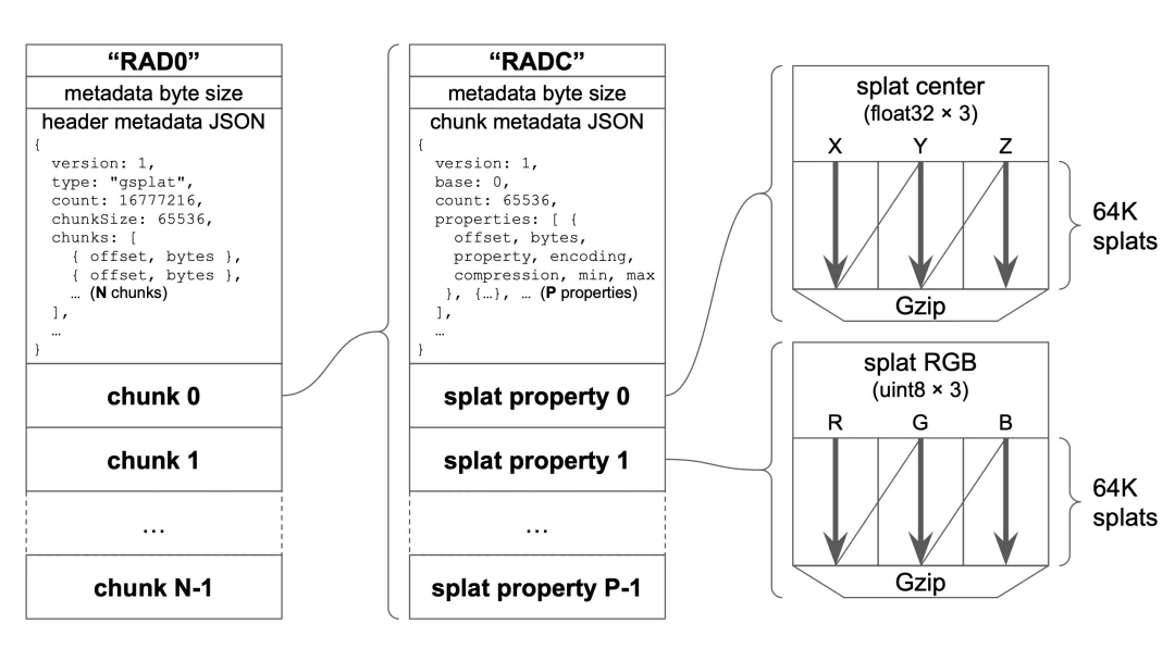 刚刚，李飞飞最新成果发布，手机也能跑亿级粒子的 3D 世界了｜附体验地址