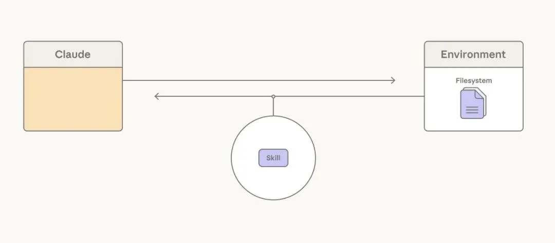 重磅！Anthropic官方Harness发布了！