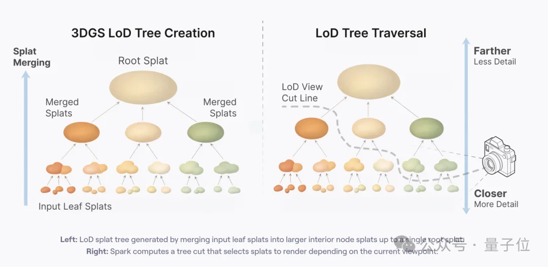 刚刚,李飞飞世界模型新成果发布