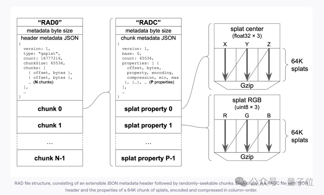 刚刚,李飞飞世界模型新成果发布