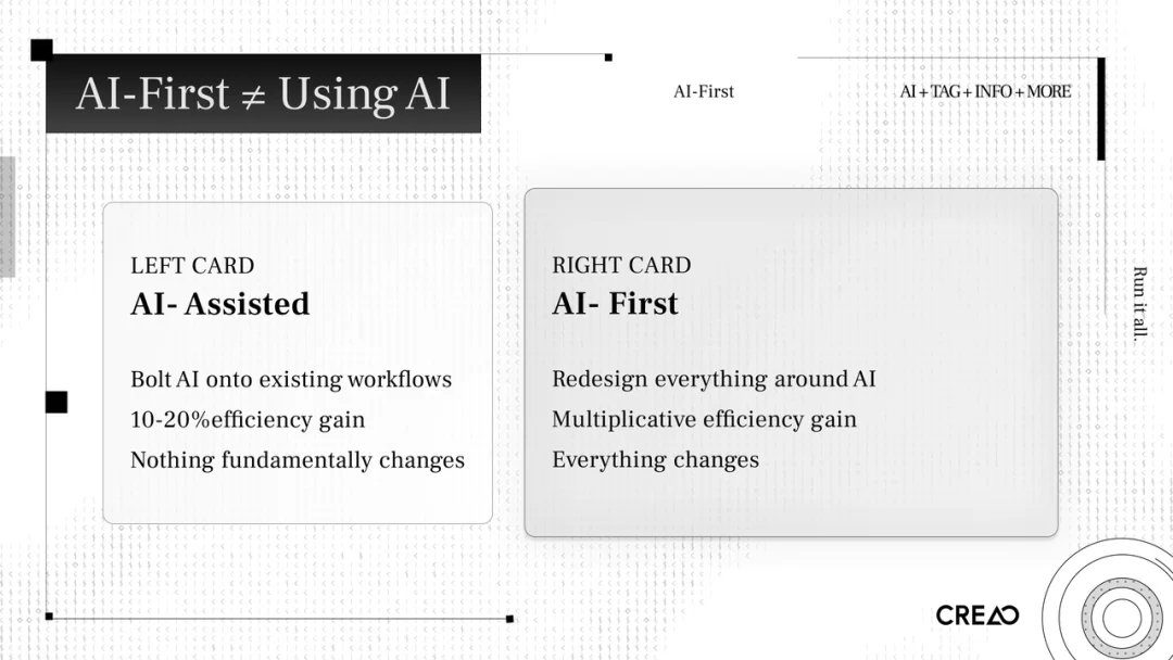 融完3000万美元之后，这家公司把