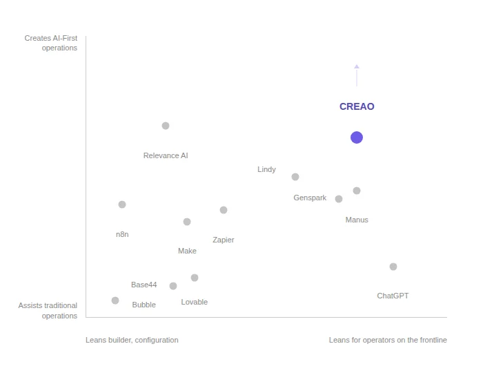 融完3000万美元之后，这家公司把