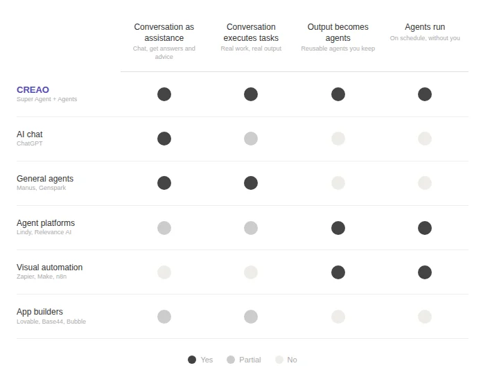 融完3000万美元之后，这家公司把
