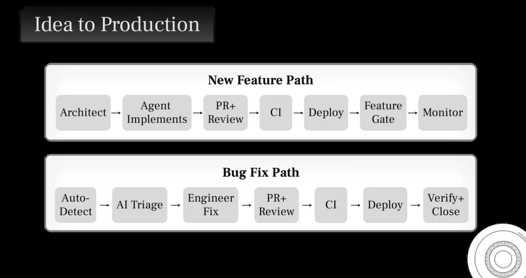 融完3000万美元之后，这家公司把