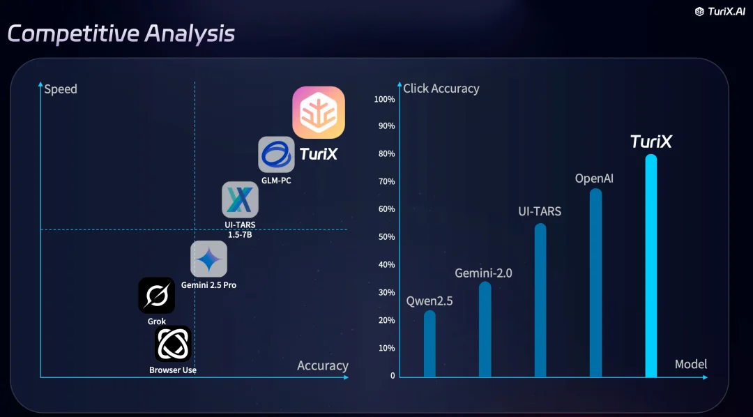 离谱！我的新上班搭子，居然是个超靠谱的AI