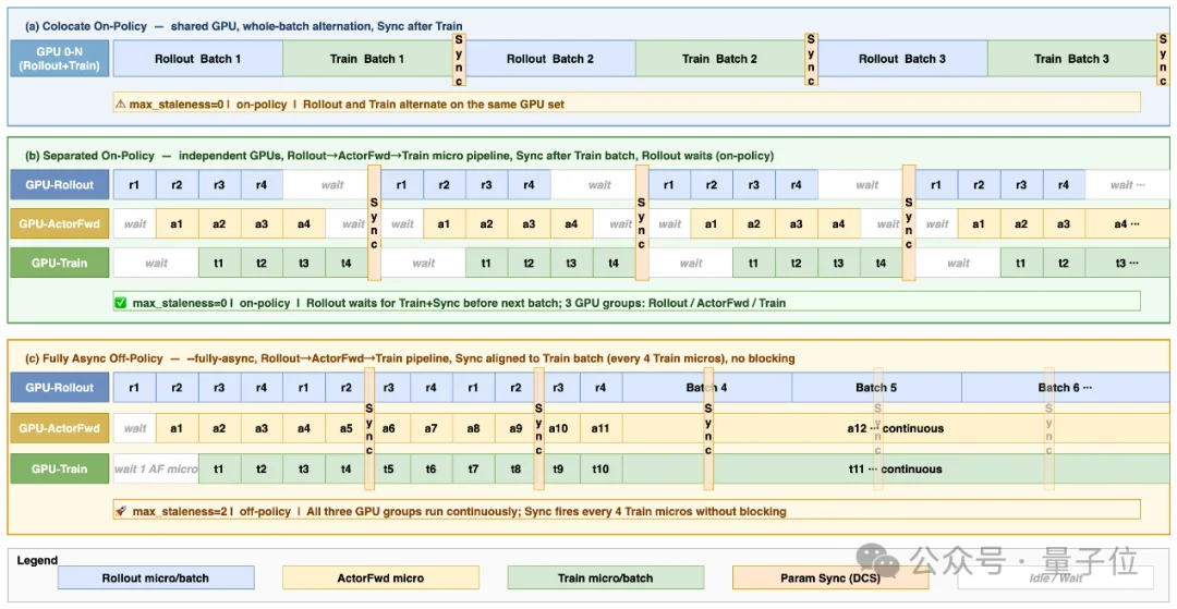 吞吐提升76%!小红书开源RL训练引擎Relax