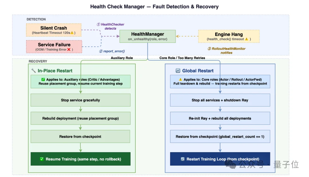 吞吐提升76%!小红书开源RL训练引擎Relax