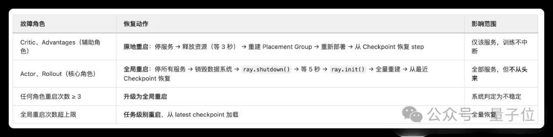 吞吐提升76%!小红书开源RL训练引擎Relax