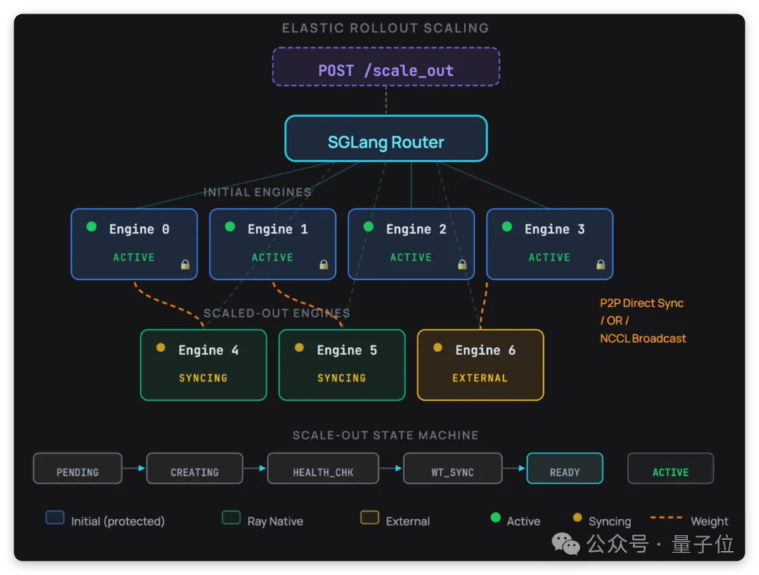 吞吐提升76%!小红书开源RL训练引擎Relax