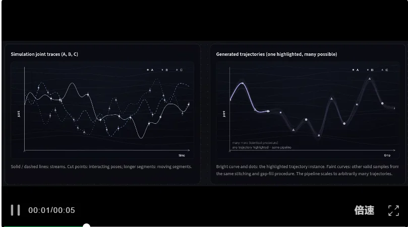 柔体操作最缺数据、最怕仿真失真？新研究让布料物理真实再现