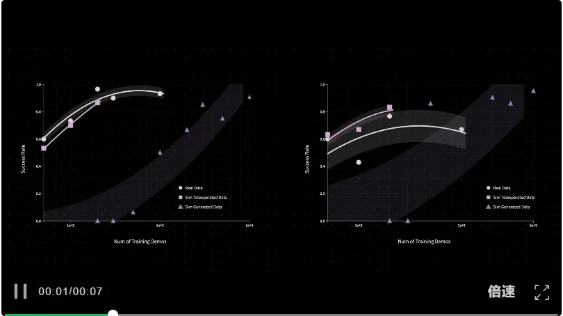 柔体操作最缺数据、最怕仿真失真？新研究让布料物理真实再现