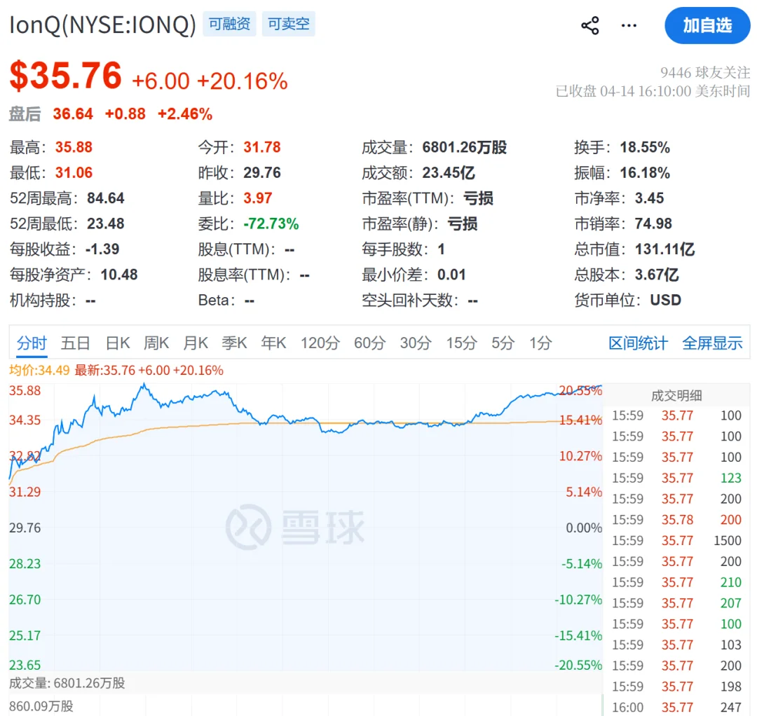 昨天,英伟达开源个量子AI,拉爆美股量子计算概念