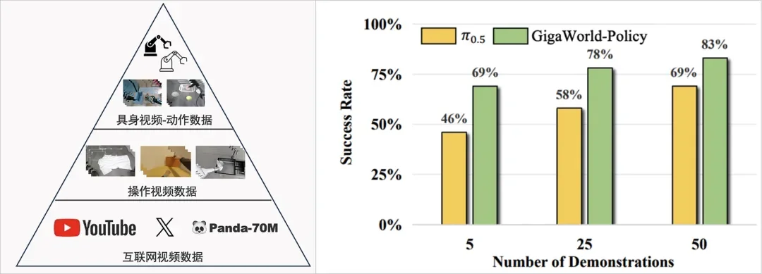 目标更重要?国内公司超越Generalist,进化到动作中心世界模型