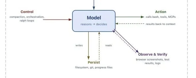 LangChain 创始人警告：你的 Agent 正在把记忆交给别人