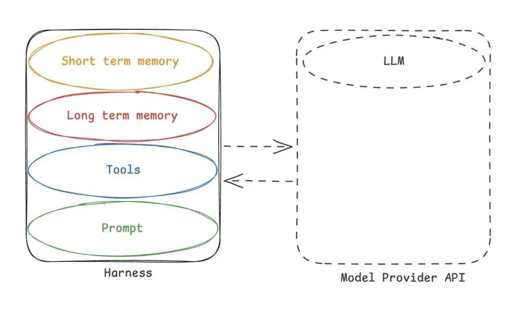 LangChain 创始人警告：你的 Agent 正在把记忆交给别人