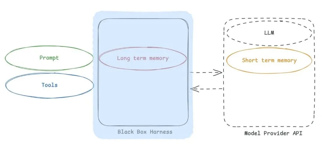 LangChain 创始人警告：你的 Agent 正在把记忆交给别人
