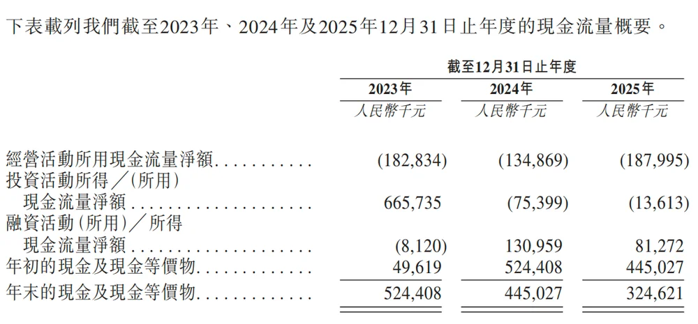 北京冲出“大模型决策第一股”，国家队创业，干到行业第一