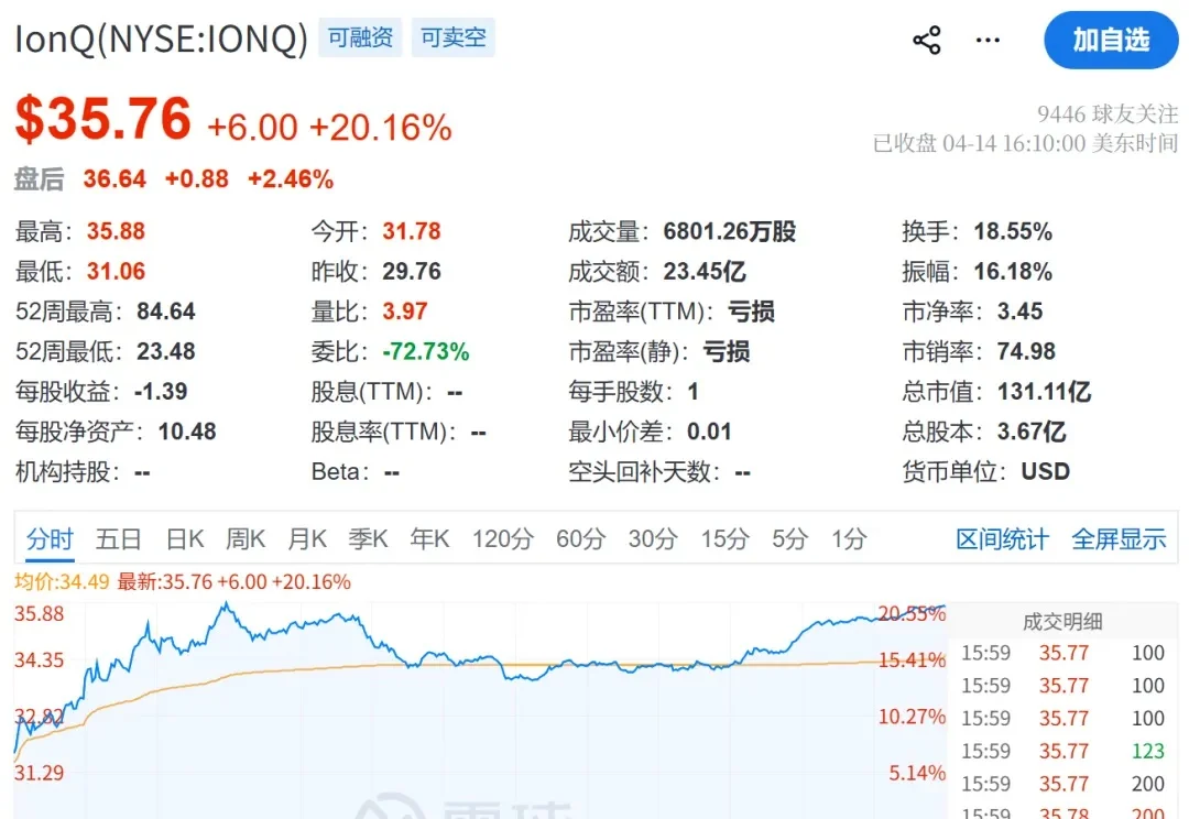 昨天，英伟达开源个量子AI，拉爆美股量子计算概念