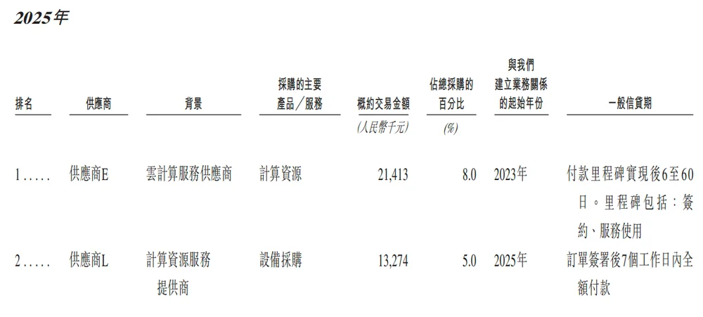北京冲出“大模型决策第一股”，国家队创业，干到行业第一