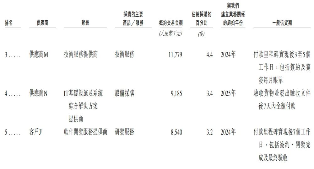 北京冲出“大模型决策第一股”，国家队创业，干到行业第一