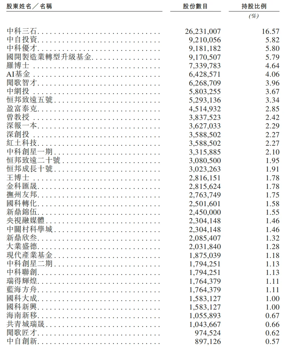 北京冲出“大模型决策第一股”，国家队创业，干到行业第一