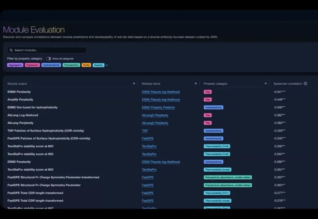 硬刚英伟达！亚马逊推出医药Agent平台，集成40+顶尖大模型，7x24小时全自动实验！