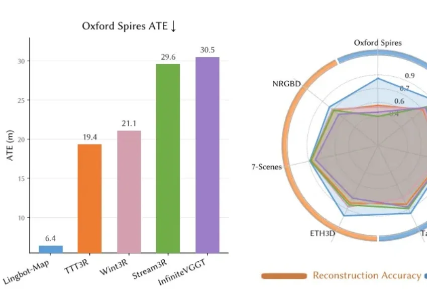 万帧实时！流式3D重建天花板，被国产开源模型打破了