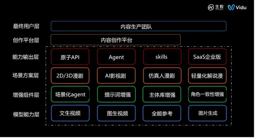 1.8万部漫剧上线、行业拐点已至,Vidu发布AI漫剧白皮书