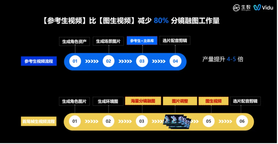 1.8万部漫剧上线、行业拐点已至,Vidu发布AI漫剧白皮书