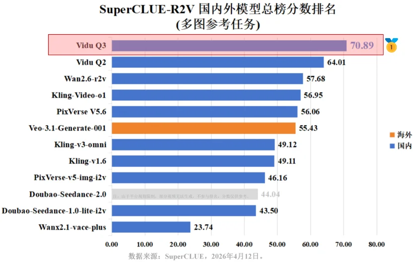 1.8万部漫剧上线、行业拐点已至,Vidu发布AI漫剧白皮书