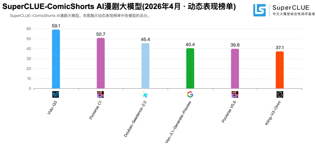 1.8万部漫剧上线、行业拐点已至,Vidu发布AI漫剧白皮书