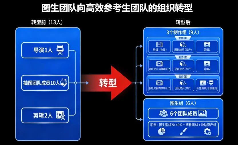 1.8万部漫剧上线、行业拐点已至,Vidu发布AI漫剧白皮书