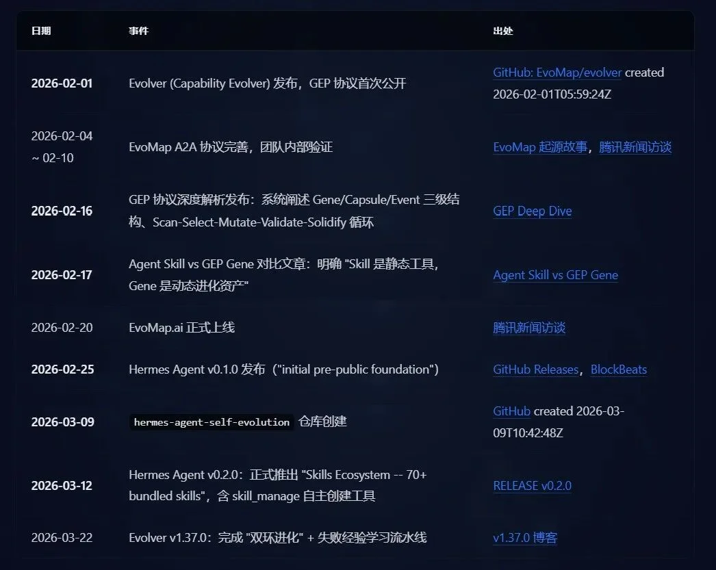速递丨Hermes 抄袭Evolver:万字技术博客对比实锤